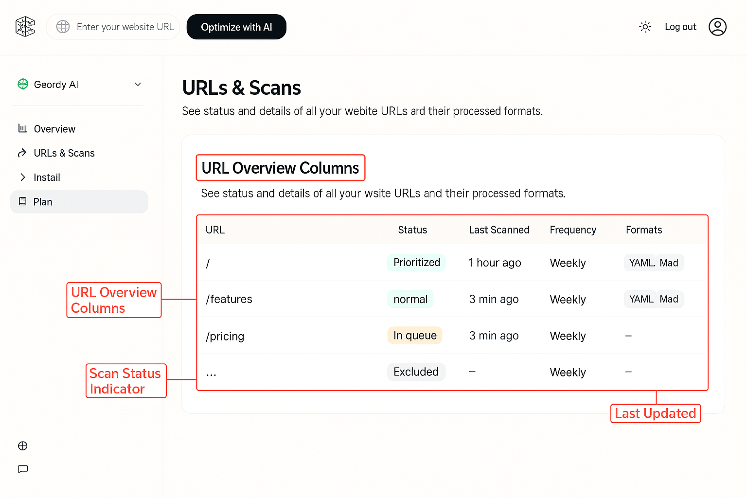 URL Dashboard showing columns for URL, Status, Last Scanned, Frequency, and Formats with color-coded status indicators